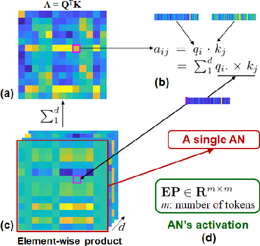 Figure 2 for Coupling Artificial Neurons in BERT and Biological Neurons in the Human Brain