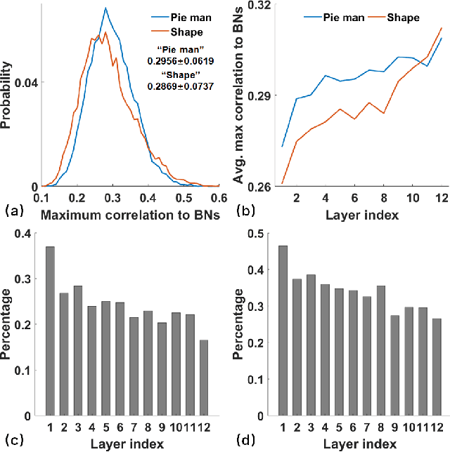 Figure 4 for Coupling Artificial Neurons in BERT and Biological Neurons in the Human Brain