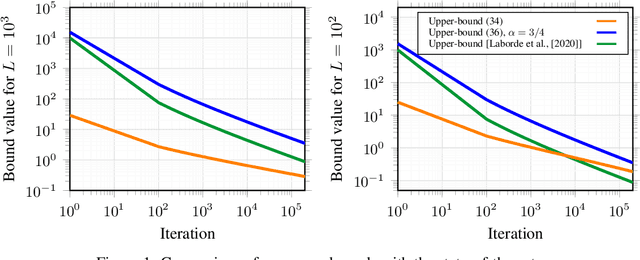 Figure 1 for A Variational Perspective on High-Resolution ODEs