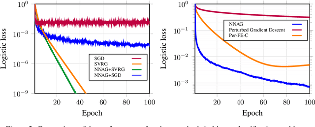 Figure 2 for A Variational Perspective on High-Resolution ODEs