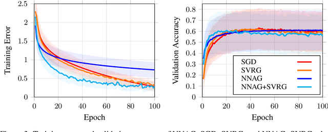 Figure 3 for A Variational Perspective on High-Resolution ODEs