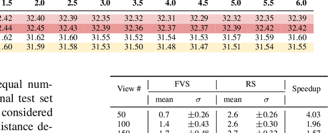 Figure 3 for NeRF Director: Revisiting View Selection in Neural Volume Rendering