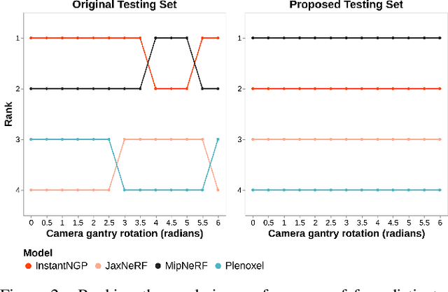 Figure 2 for NeRF Director: Revisiting View Selection in Neural Volume Rendering