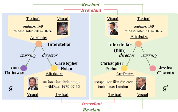 Figure 1 for Progressively Modality Freezing for Multi-Modal Entity Alignment