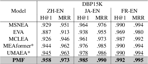 Figure 4 for Progressively Modality Freezing for Multi-Modal Entity Alignment