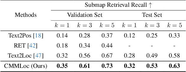 Figure 4 for CMMLoc: Advancing Text-to-PointCloud Localization with Cauchy-Mixture-Model Based Framework