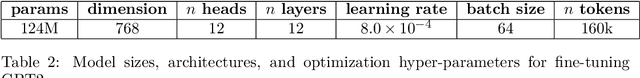 Figure 4 for Collective Model Intelligence Requires Compatible Specialization