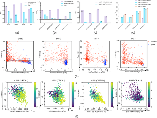 Figure 3 for Precise Antigen-Antibody Structure Predictions Enhance Antibody Development with HelixFold-Multimer