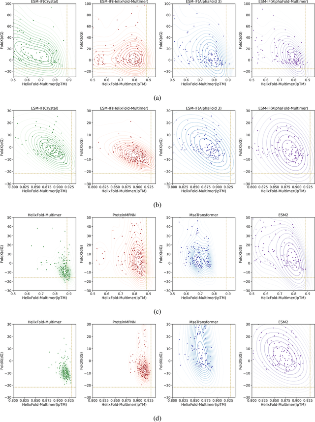 Figure 4 for Precise Antigen-Antibody Structure Predictions Enhance Antibody Development with HelixFold-Multimer