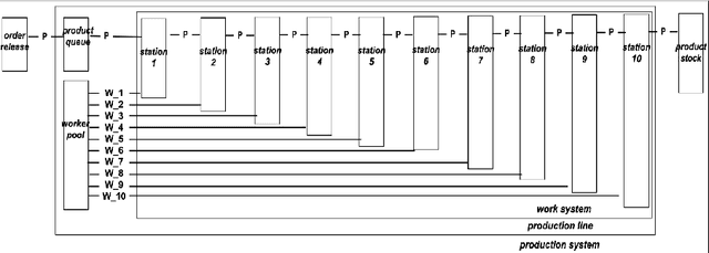 Figure 2 for Towards Automated Process Planning and Mining