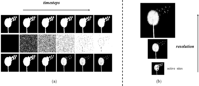Figure 3 for Enhancing Image Matting in Real-World Scenes with Mask-Guided Iterative Refinement