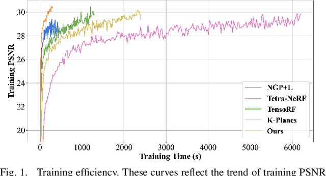 Figure 1 for Lightning NeRF: Efficient Hybrid Scene Representation for Autonomous Driving