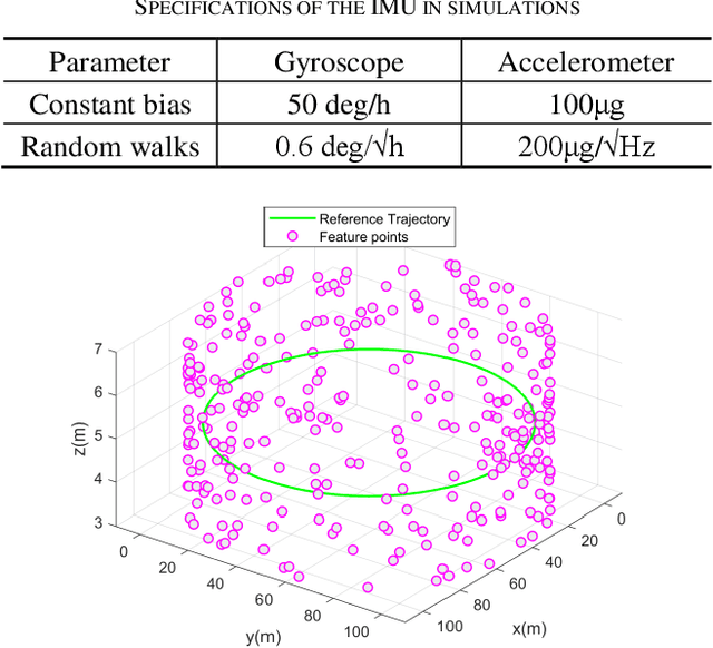 Figure 3 for An Immediate Update Strategy of Multi-State Constraint Kalman Filter