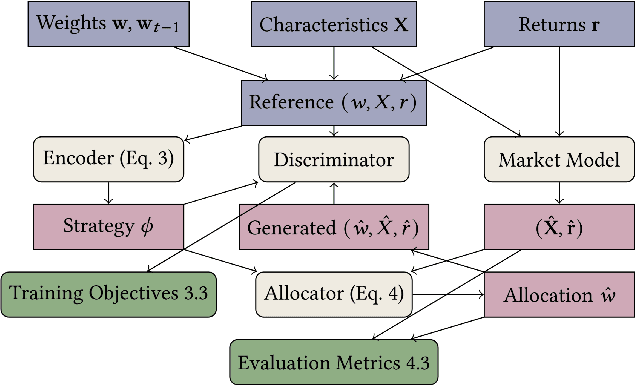 Figure 1 for Learning to Manage Investment Portfolios beyond Simple Utility Functions