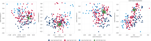 Figure 3 for Learning to Manage Investment Portfolios beyond Simple Utility Functions