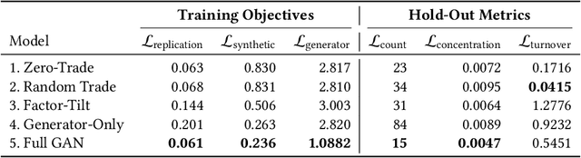 Figure 2 for Learning to Manage Investment Portfolios beyond Simple Utility Functions