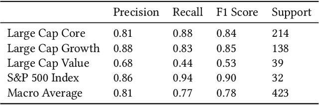 Figure 4 for Learning to Manage Investment Portfolios beyond Simple Utility Functions