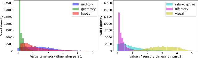 Figure 3 for SensoryT5: Infusing Sensorimotor Norms into T5 for Enhanced Fine-grained Emotion Classification