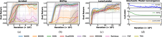Figure 3 for Enhancing Q-Value Updates in Deep Q-Learning via Successor-State Prediction
