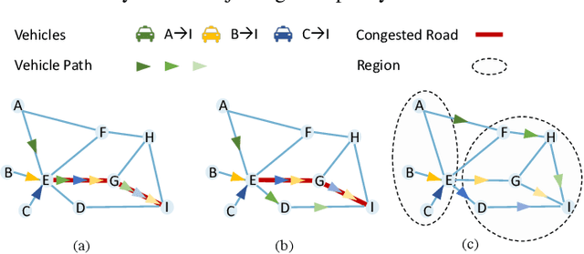 Figure 1 for Cooperative Path Planning with Asynchronous Multiagent Reinforcement Learning