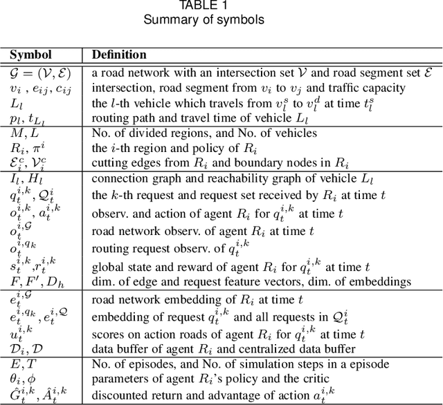 Figure 2 for Cooperative Path Planning with Asynchronous Multiagent Reinforcement Learning