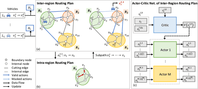 Figure 3 for Cooperative Path Planning with Asynchronous Multiagent Reinforcement Learning