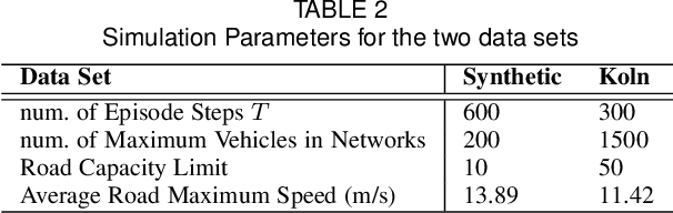 Figure 4 for Cooperative Path Planning with Asynchronous Multiagent Reinforcement Learning