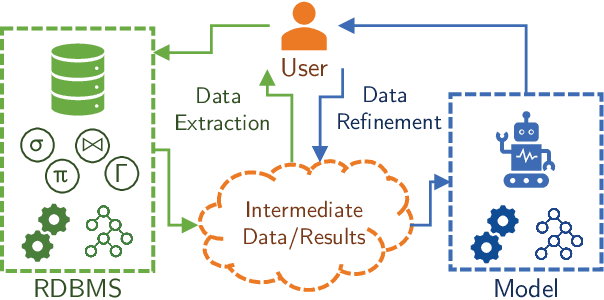 Figure 1 for Context-Enhanced Relational Operators with Vector Embeddings