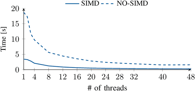 Figure 2 for Context-Enhanced Relational Operators with Vector Embeddings