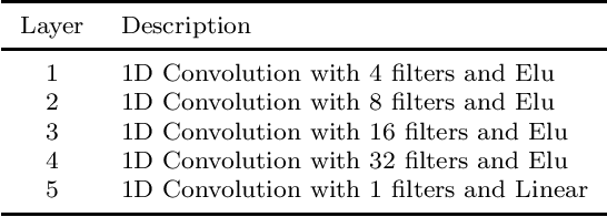 Figure 3 for ProbPNN: Enhancing Deep Probabilistic Forecasting with Statistical Information