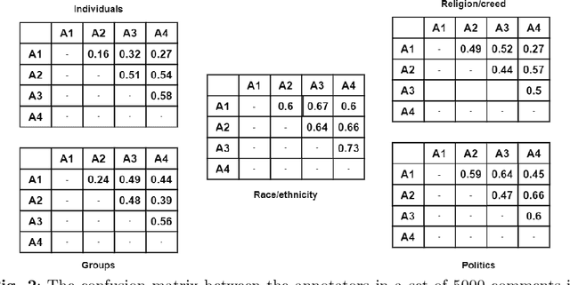 Figure 4 for Exploiting Hatred by Targets for Hate Speech Detection on Vietnamese Social Media Texts