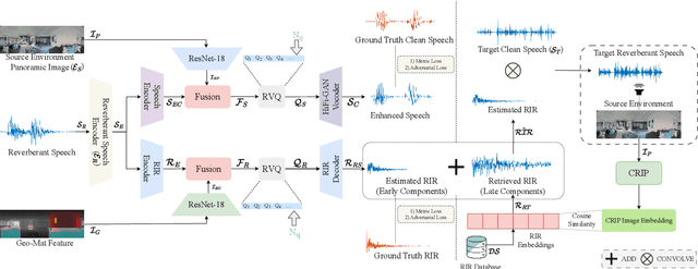 Figure 3 for AV-RIR: Audio-Visual Room Impulse Response Estimation