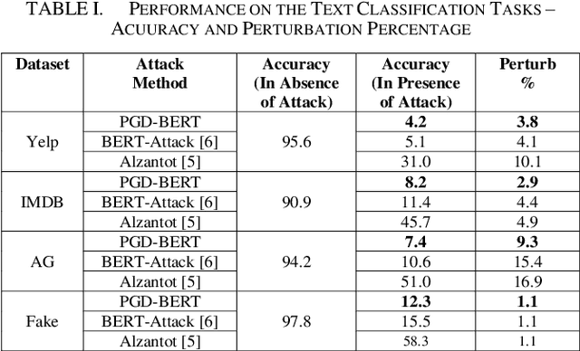 Figure 1 for Enhancing Adversarial Text Attacks on BERT Models with Projected Gradient Descent