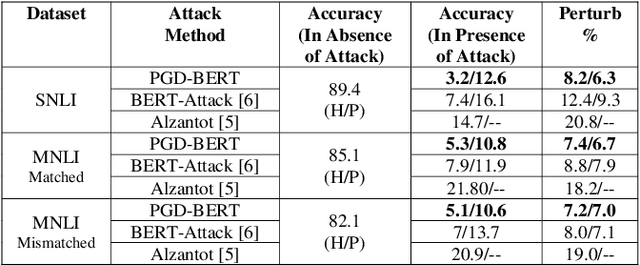 Figure 3 for Enhancing Adversarial Text Attacks on BERT Models with Projected Gradient Descent