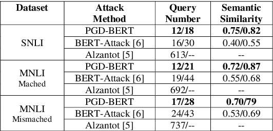 Figure 4 for Enhancing Adversarial Text Attacks on BERT Models with Projected Gradient Descent