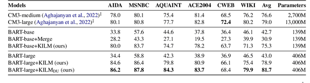 Figure 3 for KILM: Knowledge Injection into Encoder-Decoder Language Models