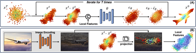 Figure 3 for CCD-3DR: Consistent Conditioning in Diffusion for Single-Image 3D Reconstruction