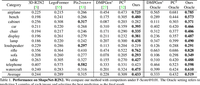 Figure 2 for CCD-3DR: Consistent Conditioning in Diffusion for Single-Image 3D Reconstruction