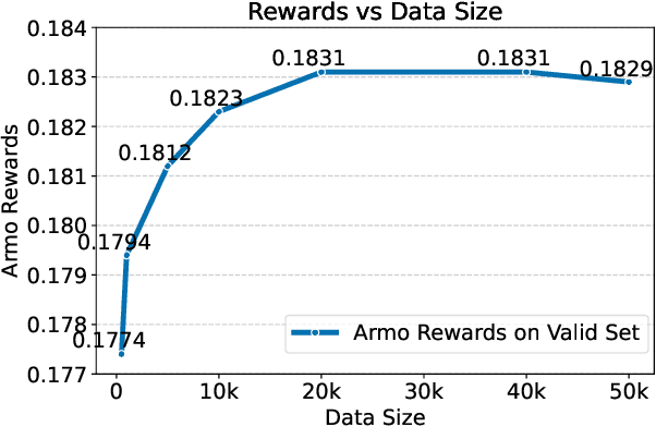 Figure 4 for R.I.P.: Better Models by Survival of the Fittest Prompts