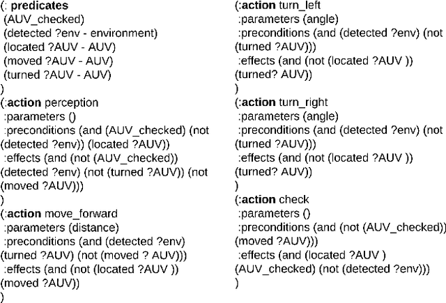 Figure 4 for OceanChat: Piloting Autonomous Underwater Vehicles in Natural Language