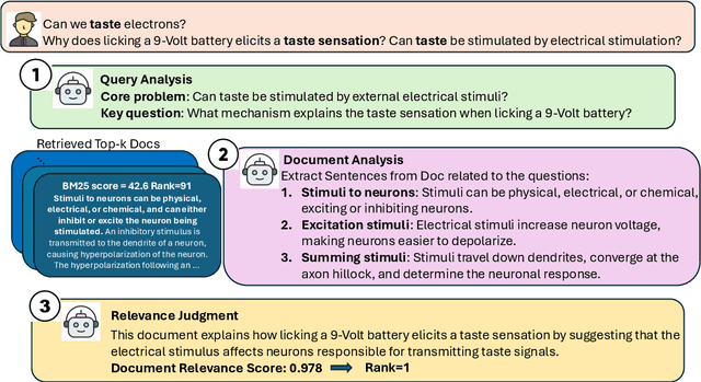 Figure 1 for JudgeRank: Leveraging Large Language Models for Reasoning-Intensive Reranking
