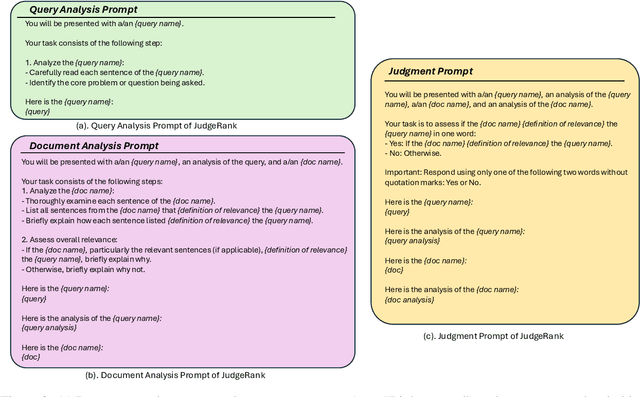 Figure 3 for JudgeRank: Leveraging Large Language Models for Reasoning-Intensive Reranking