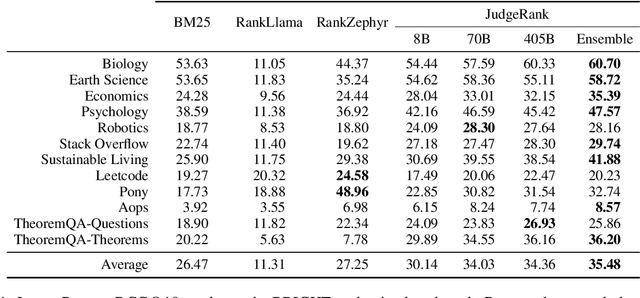 Figure 2 for JudgeRank: Leveraging Large Language Models for Reasoning-Intensive Reranking