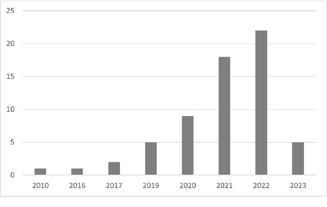 Figure 1 for Reinforcement and Deep Reinforcement Learning-based Solutions for Machine Maintenance Planning, Scheduling Policies, and Optimization
