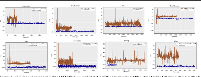 Figure 1 for Detecting Adversarial Directions in Deep Reinforcement Learning to Make Robust Decisions