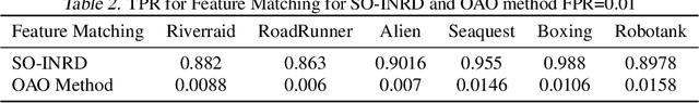 Figure 4 for Detecting Adversarial Directions in Deep Reinforcement Learning to Make Robust Decisions