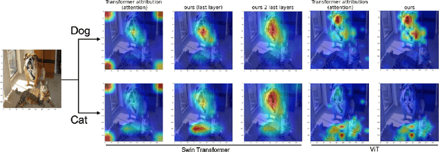 Figure 1 for Inspecting Explainability of Transformer Models with Additional Statistical Information