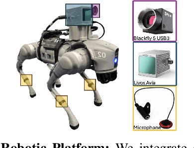 Figure 3 for WildFusion: Multimodal Implicit 3D Reconstructions in the Wild