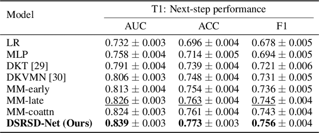 Figure 2 for Dual-Stream Cross-Modal Representation Learning via Residual Semantic Decorrelation