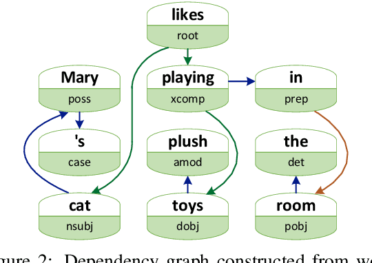 Figure 3 for Syntactic Multi-view Learning for Open Information Extraction